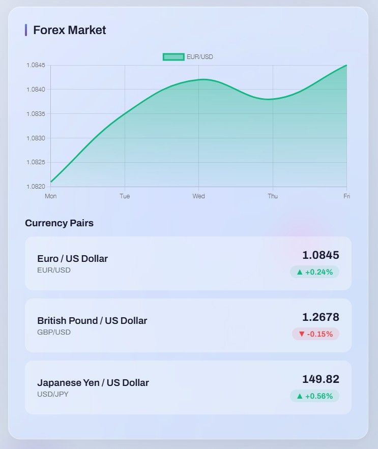 forex